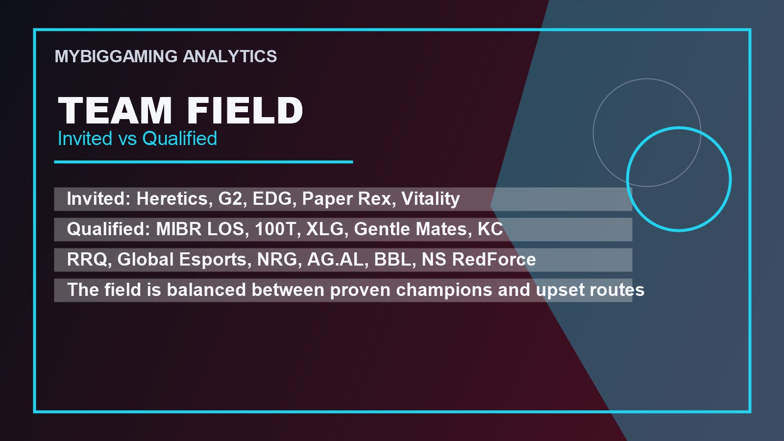 Поле участников VALORANT at Esports World Cup 2026: приглашенные фавориты и квалифаеры.