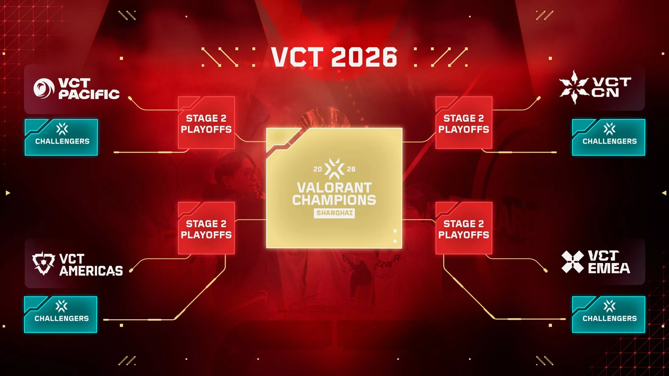 VCT 2026 Pacific: FULL SENSE выбивают T1 и DRX и выходят в финал верхней сетки