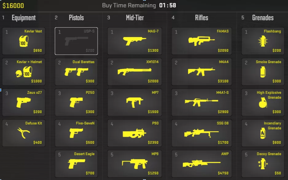 Лучшие дымовые гранаты в Counter-Strike 2: гайд по броскам и тренировкам