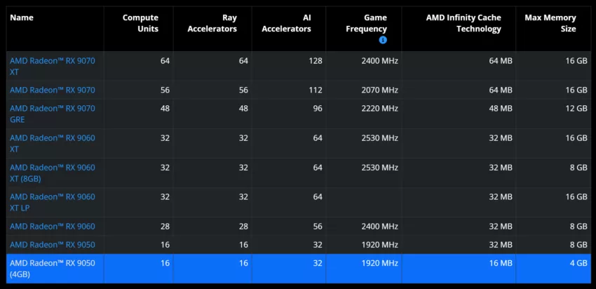 RADEON-RX-9000-SPECS-AUGUST-2025-RX9050-850x412
