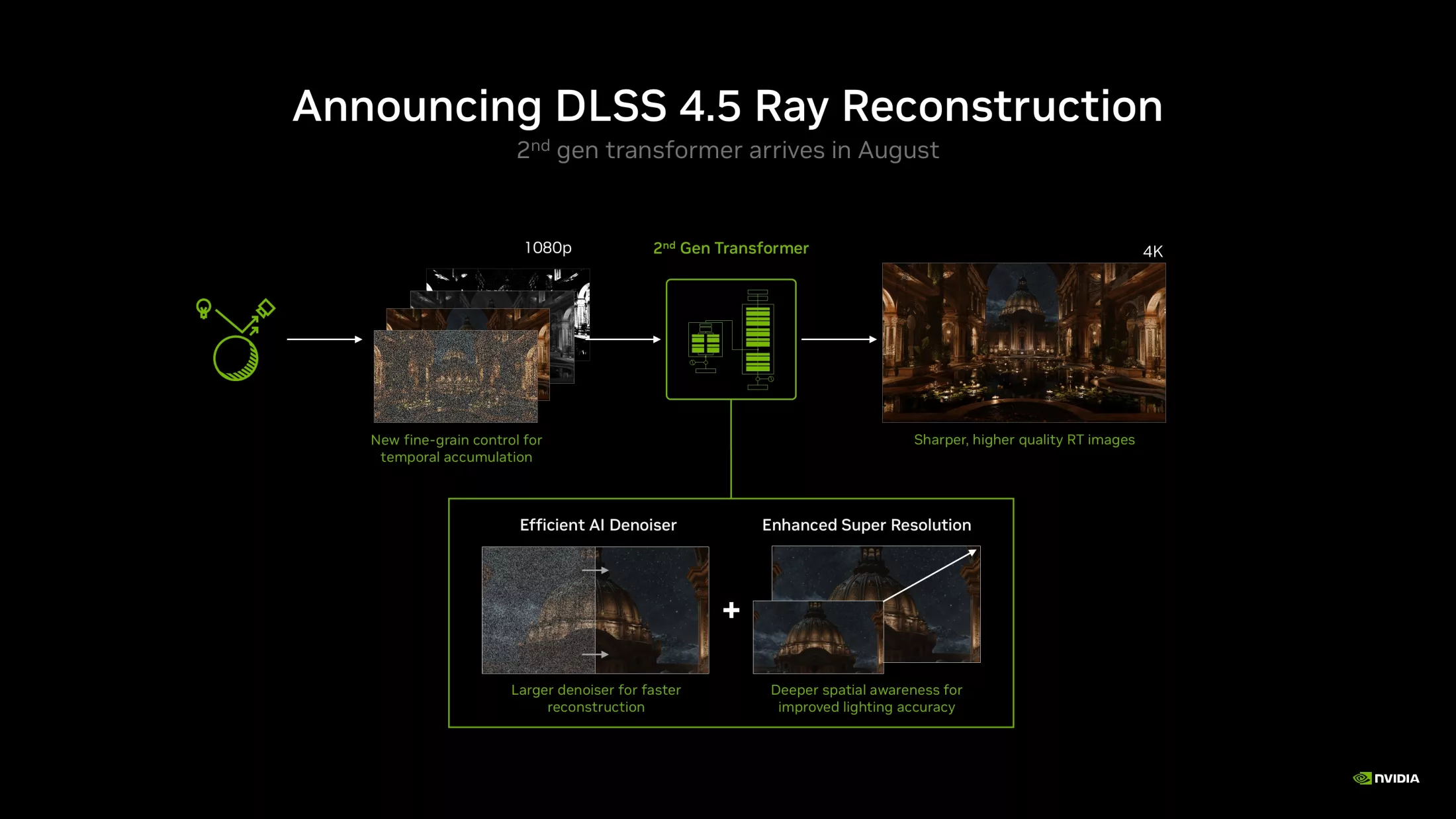 GeForce 615.xx driver notes leak DLSS 4.5 Ray Reconstruction support