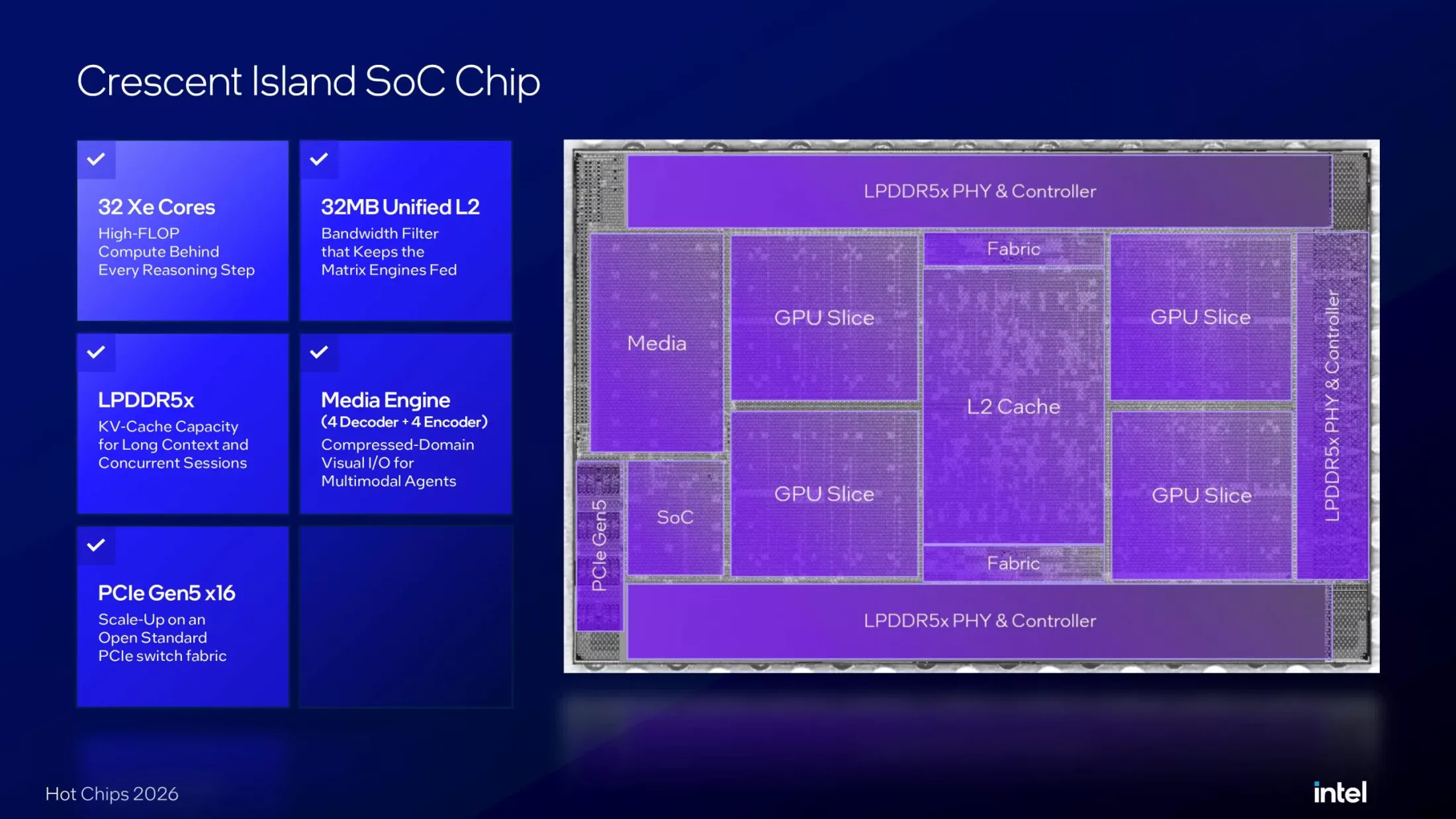 INTEL-CRESCENT-ISLAND-XE3P-13