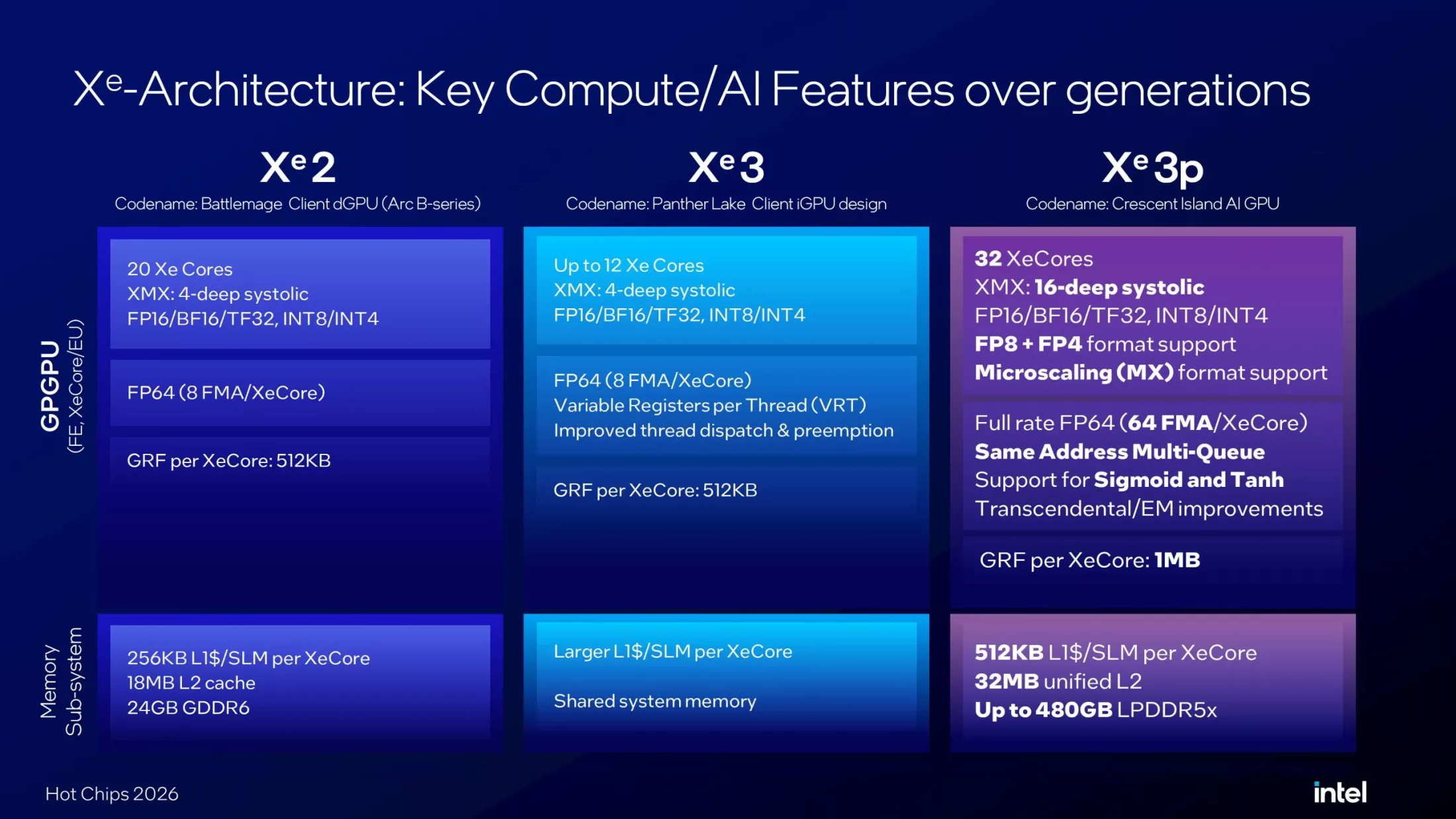 INTEL-CRESCENT-ISLAND-XE3P-1