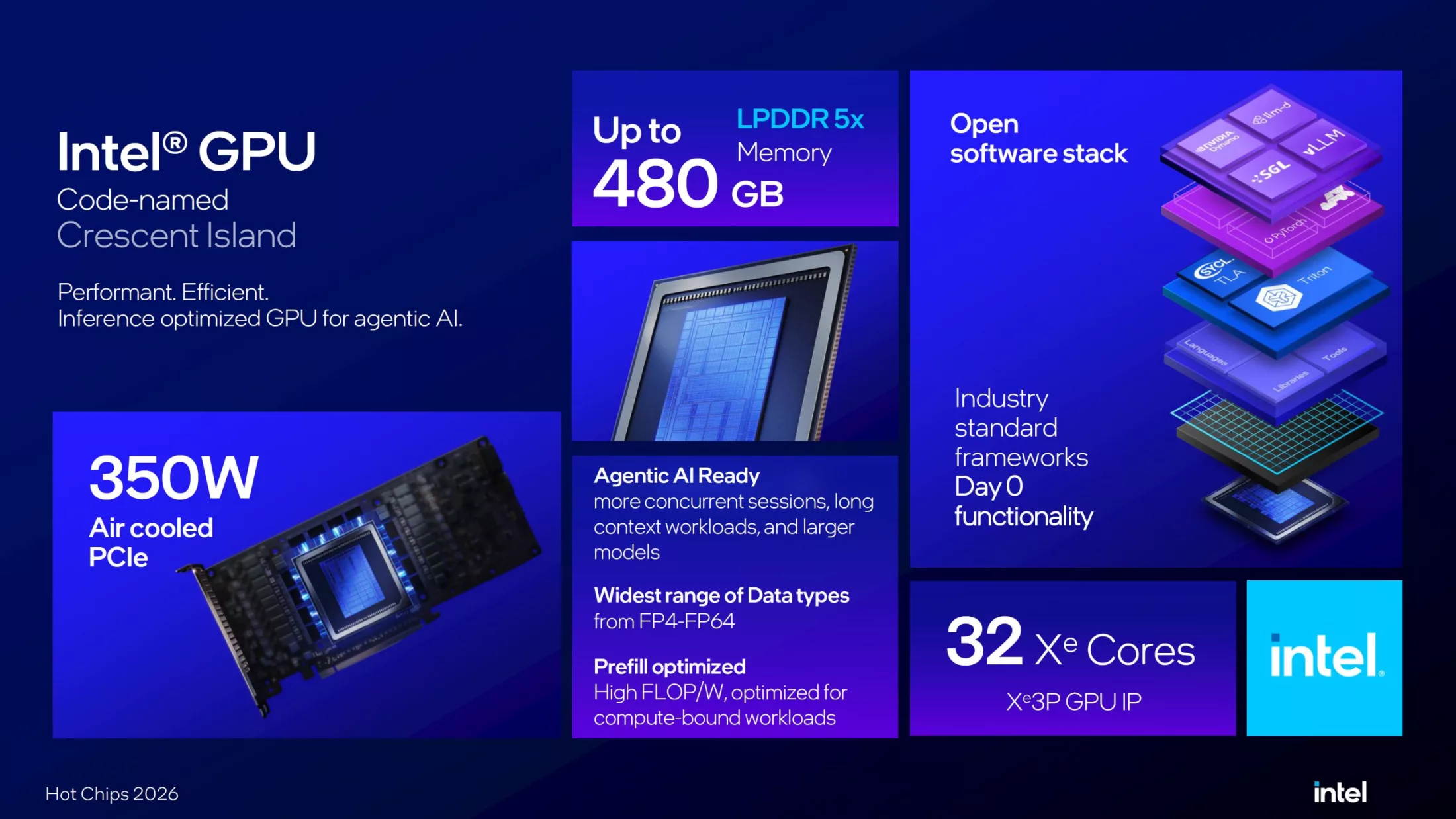 INTEL-CRESCENT-ISLAND-XE3P-9