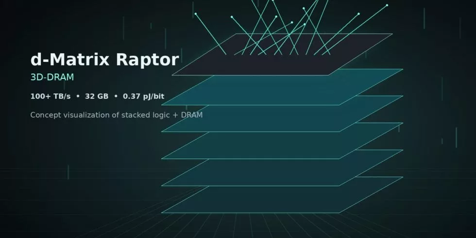 d-Matrix Raptor: 3D-DRAM с пропускной способностью более 100 TB/s для AI-инференции