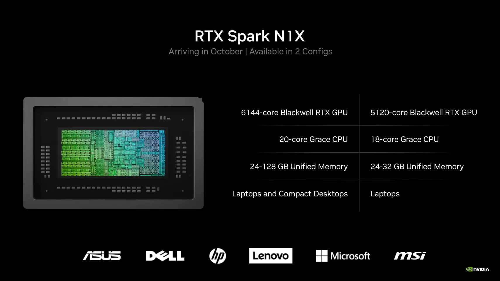 NVIDIA confirms RTX Spark N1X specs, launching next month