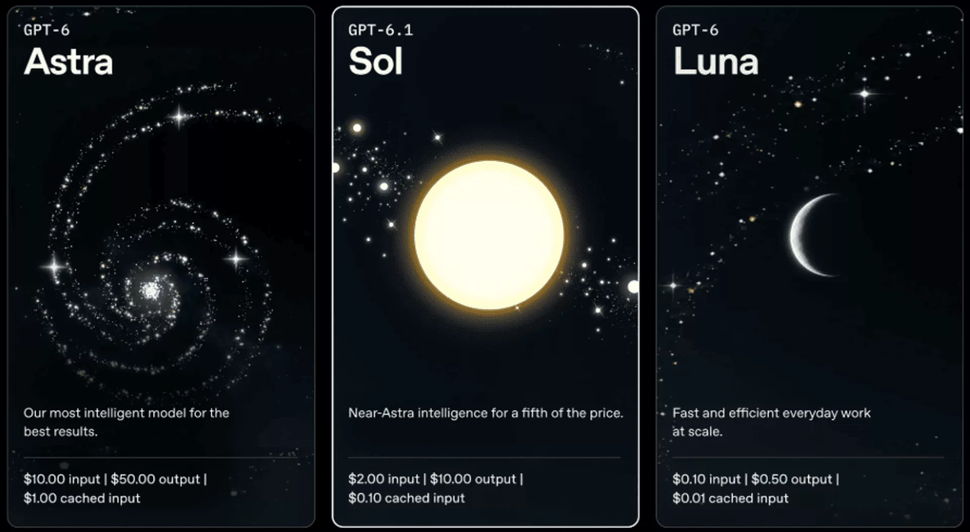 OpenAI DevDay: Агенты dots, модель GPT-6.1 Sol и подписка за $500