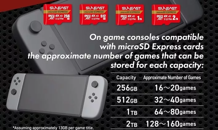 Утечка: карта microSD Express на 2 ТБ может расширить память Nintendo Switch 2