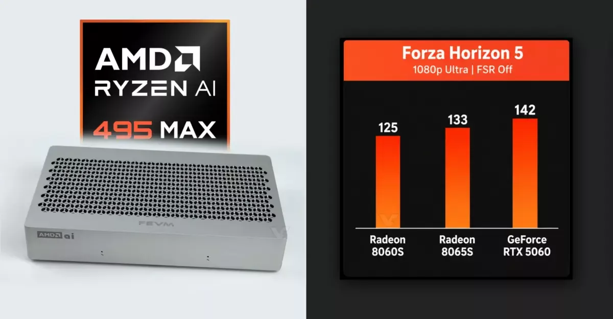 Первые игровые тесты Ryzen AI Max+ PRO 495: Radeon 8065S обходит 8060S