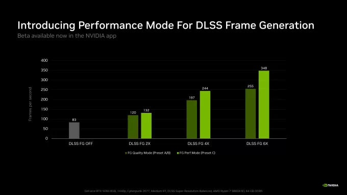 NVIDIA представила Preset C для DLSS: прирост FPS до 36% в режиме Multi Frame Generation