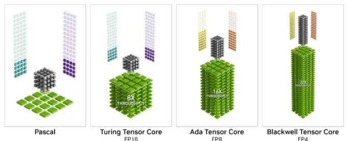 Разблокировка Tensor-ядер: новый мод удваивает мощность GeForce RTX 20, 30 и 40