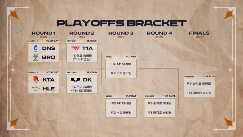 Плей-офф LCK Academy Series: старт турнира 31 октября